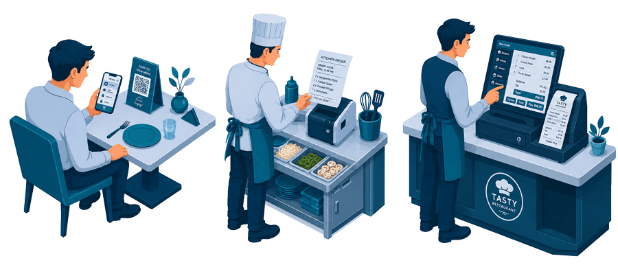 A small restaurant: a guest scanning a QR menu, a chef at the order printer and a cashier at the till